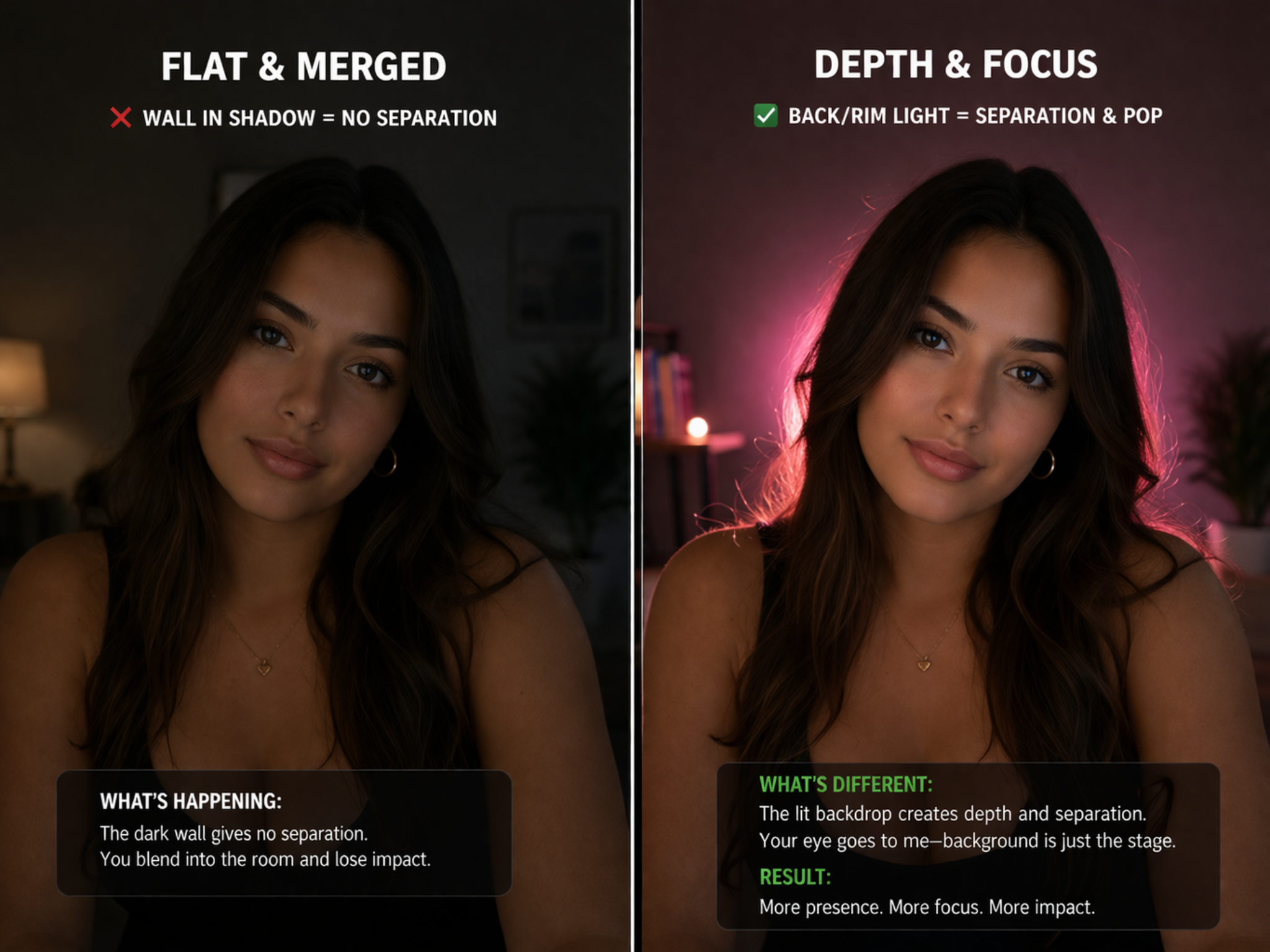 Illustration: background separation and rim lighting for webcam setup
